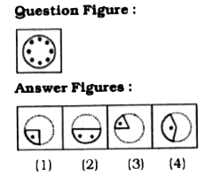 A round punched paper is given as shown in the question figure. Figure out from the four alternatives as to how lt will appear when folded.