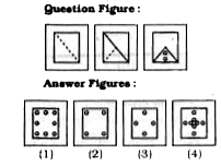 A square sheet of paper has been folded and punched as shown in the following series of figures. How will it appear when opened?