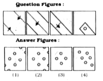 A piece of paper Is folded and punched as shown below in the question figures. Frorn the given answer figures, indicate how it will appear when opened ?