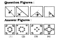 A piece of paper Is folded and punched as shown below in the question figures. Frorn the given answer figures, indicate how it will appear when opened ?