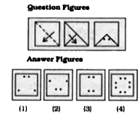 A piece of paper Is folded and punched as shown below in the question figures. Frorn the given answer figures, indicate how it will appear when opened ?