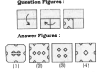 A piece of paper Is folded and punched as shown below in the question figures. Frorn the given answer figures, indicate how it will appear when opened ?