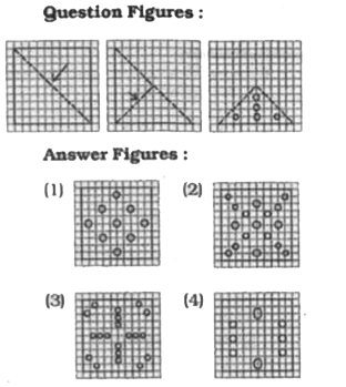 A piece of paper is folded and punched as shown below in the question figures. From the given answer figures, indicate how it will appear when opened.