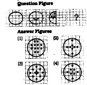 A piece of paper is folded and punched as shown below in the question figures. From the given answer figures, indicate how it will appear when opened.