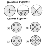 A piece of paper is folded and punched as shown below in the question figures. From the given answer figures, indicate how it will appear when opened.