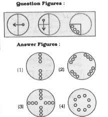 A piece of paper is folded and punched as shown below in the question figures. From the given answer figures, indicate how it will appear when opened.