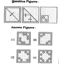 A piece of paper is folded and punched as shown below in the question figures. From the given answer figures, indicate how it will appear when opened.