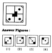 Which one of the answer figures shall complete the given question figure ?