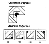 Which one of the answer figures shall complete the given question figure ?