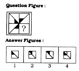 Which answer figure will complete the question figure?