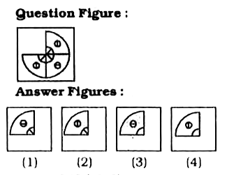 Which answer figure will complete the pattern in the question  figure?