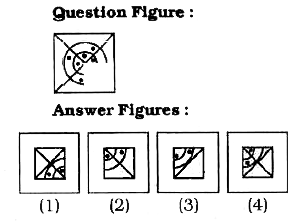 Which answer figure will complete the pattern in the question figure?