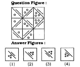 ln the followlng questions which answer figure will complete the pattern in the question figure?