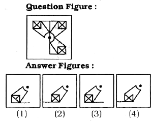 In each of the following questions, which answer figure will complete the pattern in the question figure?