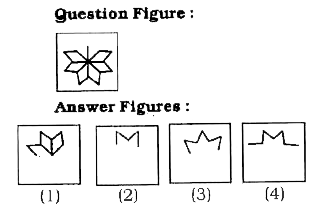 Which answer figure will complete the pattern in the question figure?