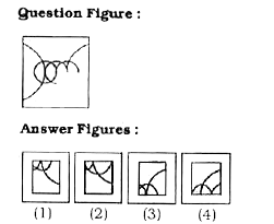 In each of the following questions, which answer figure will complete the pattern in the question figure?