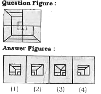 In each of the following questions, which answer figure will complete the pattern in the question figure?