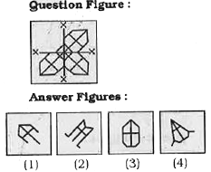 Which answer figure will complete the pattern in the question figure?