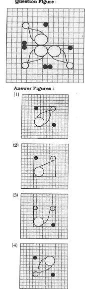 Which answer figure will complete the pattern in the question figure ?