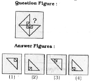 Which one of the Answer figures completes the Question figure  ?