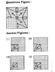 Which answer figure will complete the pattern in the question figure ?