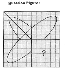 Which answer figure will complete the pattern in the question figure ?