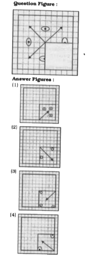 Which answer figure will complete the pattern in the question figure ?