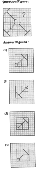 Which answer figure will complete the pattern in the question figure ?