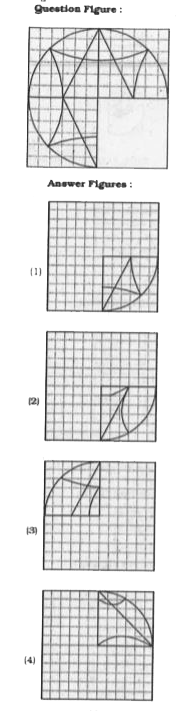 Which answer figure will complete the pattern in the question figure ?