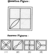 A piece of paper is folded and pi,mched as shown below in the question figure. From the given answer figures, indicate how it will appear when opened.