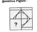 Which answer figure will complete the pattern in the question figure ?