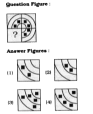 Which answer figure will complete the pattern in the question figure ?