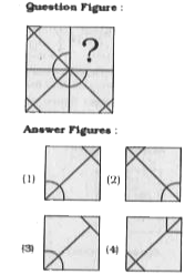 Which answer figure will complete the pattern in the question figure ?