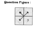 Which answer figure will complete the pattern in the question figure ?