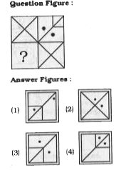 Which answer figure will complete the pattern in the question figure ?