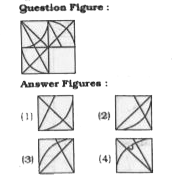 Which answer figure will complete the pattern in the question figure ?