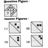 Which answer figure will complete the pattern in the question figure ?