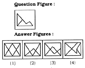 In which answer figure is the question figure embedded?