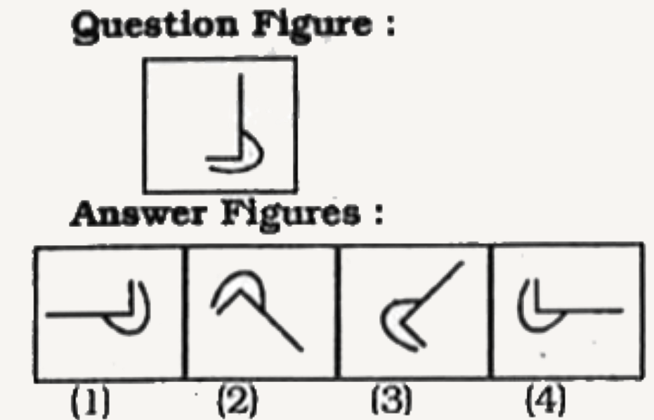 The question figure given below may be turned in any direction but not be picked up and turned over. Find out the correct figure which could be formed by rotating the question figure.
