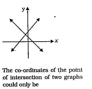 Which of the following is correct option