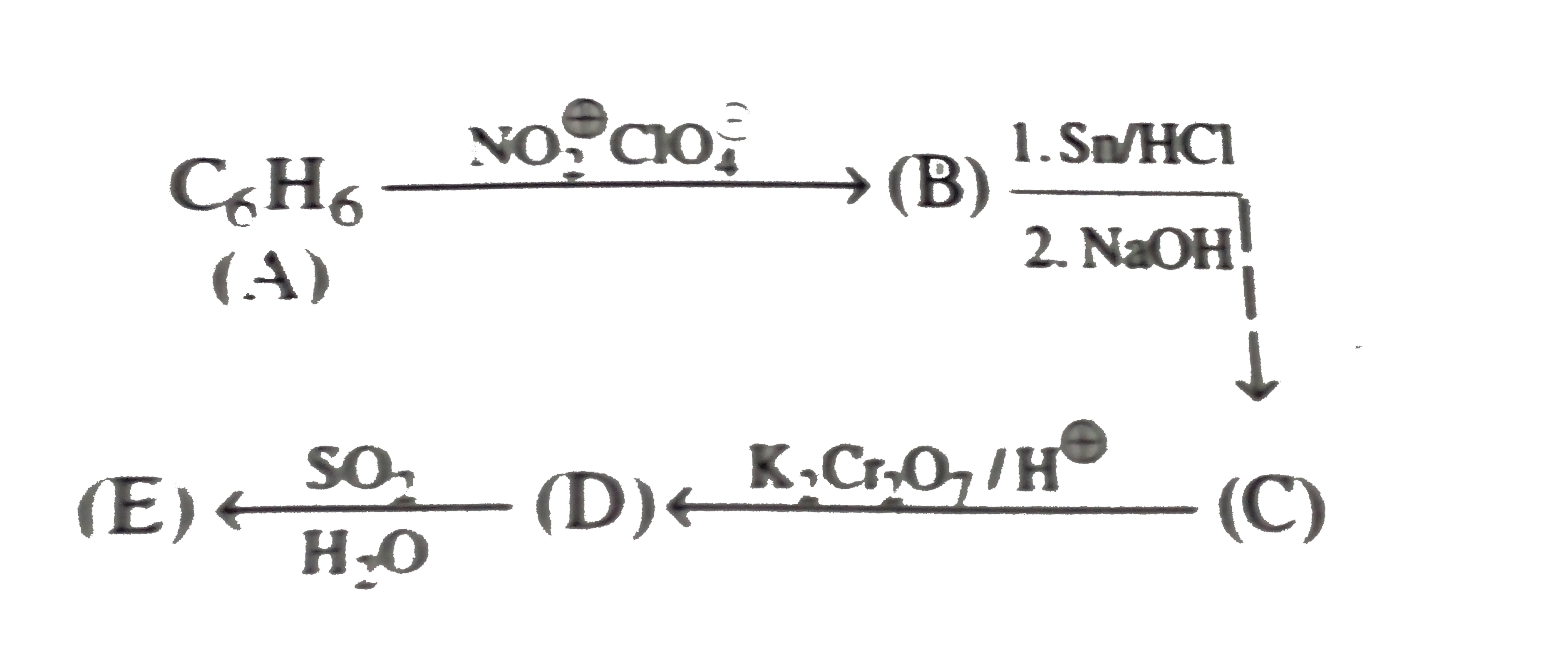Identify the following compounds :   i.  overset (C(6)H(6)) underset ((A)) overset (2H(2)SO(4)) rarr (B) overset (1. NaOH, 540 K) underset (2. HCI) rarr (C)   ii.