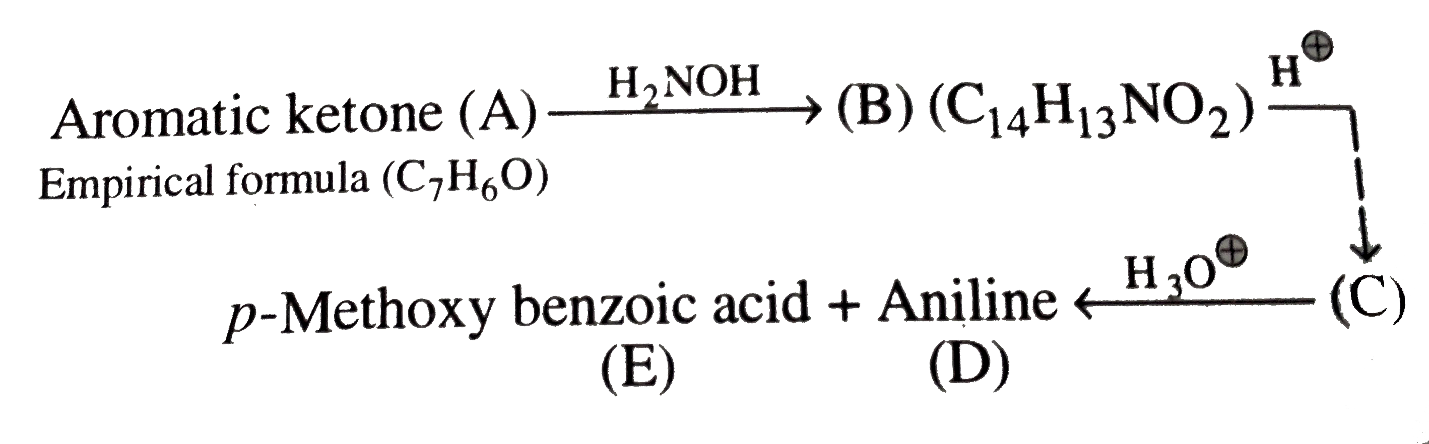a.  Identify (A) to (E ) and name the stereoisemer of (B).      b. Complete the following reaction:   i.     ii.    iii.    c. Give the structure of phosphonium halide, alkyl halide, and carbonyl compound used in the synthesis of following compounds by Witting reaction.   i.    ii.  ltbgt d. Complete the following reactions: