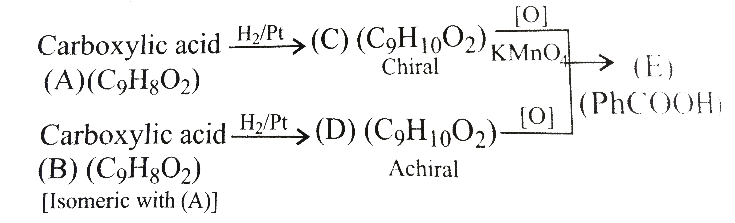 Compounds ( C) and (D) can be distinguished by :