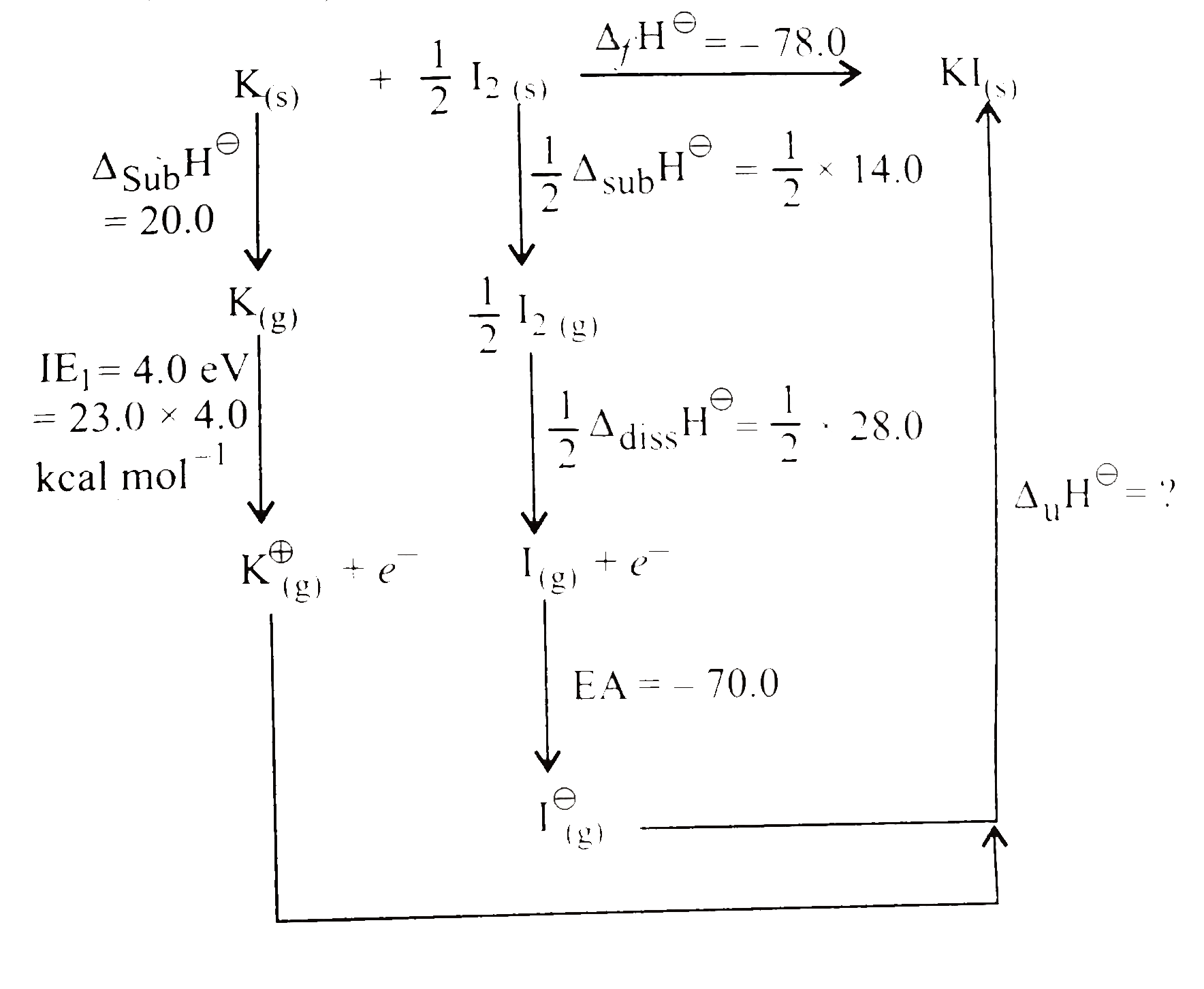 equation of lattice energy of nacl