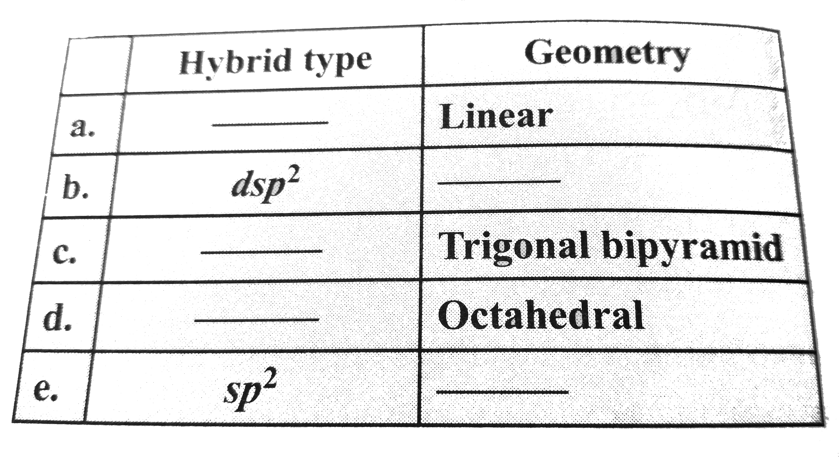 Complete the following table   (b) Which of the sets of hybridised orbitals sp sp^(2),sp^(3),dsp^(3),d^(2),sp^(3),sp^(3)d^(2) do (does) not maximise the angles between electron pairs ?   (c ) Fluorine molecule is formed by the overlap of    (d) Predict the shapes of the following species and desribe the type of  hybrid orbitals on the central atom   (i) PbCI(4), (ii) N(2)CI(4) ,(iii) PCI(3) ,(iv) BH(4)^(Θ), (v) SbF(6)^(Θ)   (e) How many sigma and pi bonds are present in a benzene molecule ? .