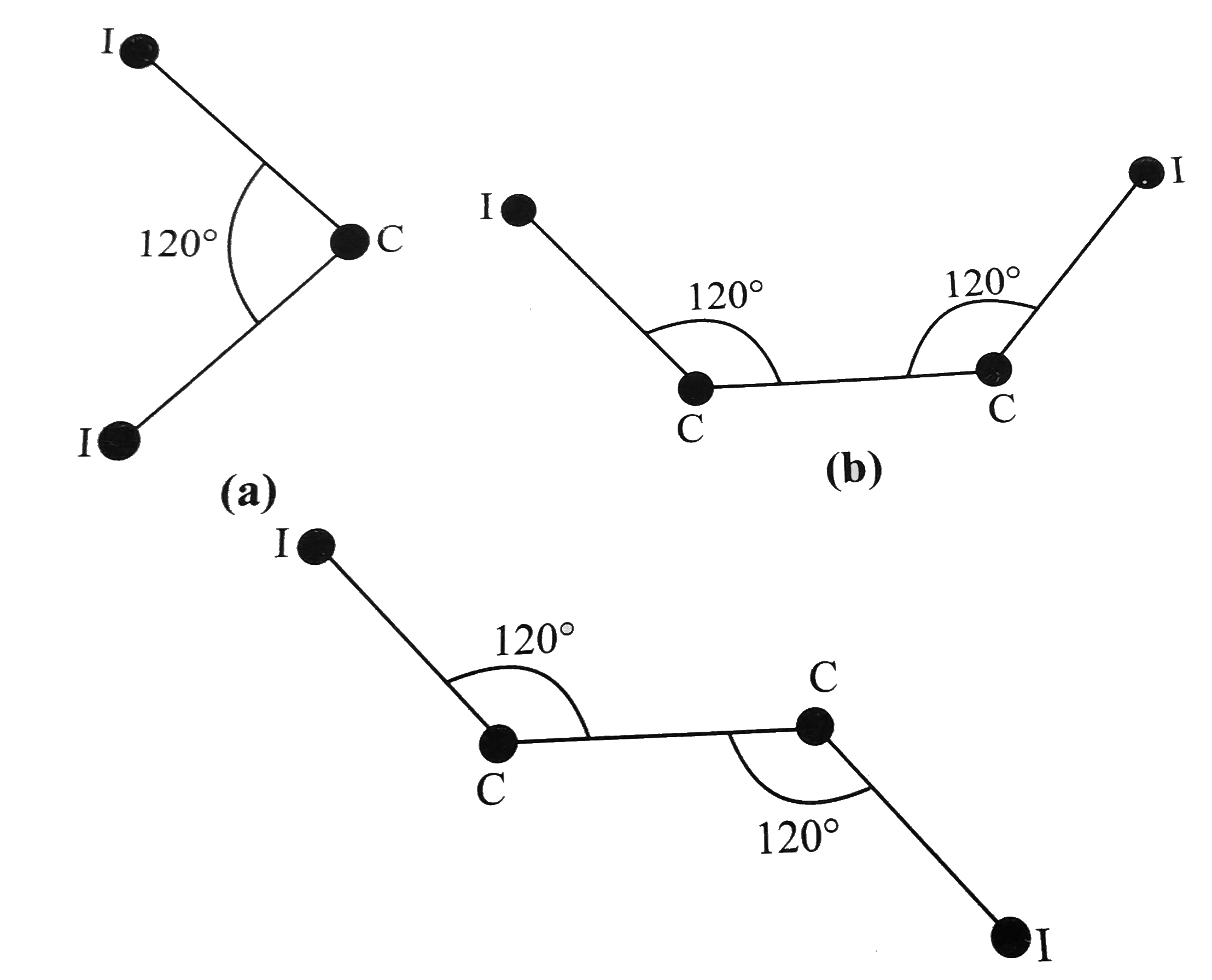 Calculate the I-I distance in each of the isomeric compounds C(2)H(2)I(2) as shown below   Give Bond length of C -I implies 210 pm   Bond length of C =C implies 133 pm          .