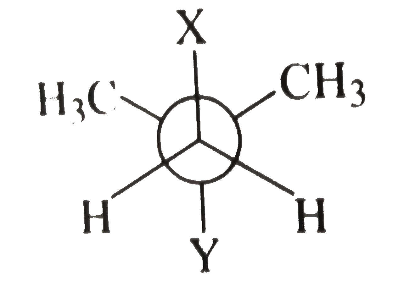 In the Newman projection for 2,2- dimethylbutane      X and Y can, respectively, be