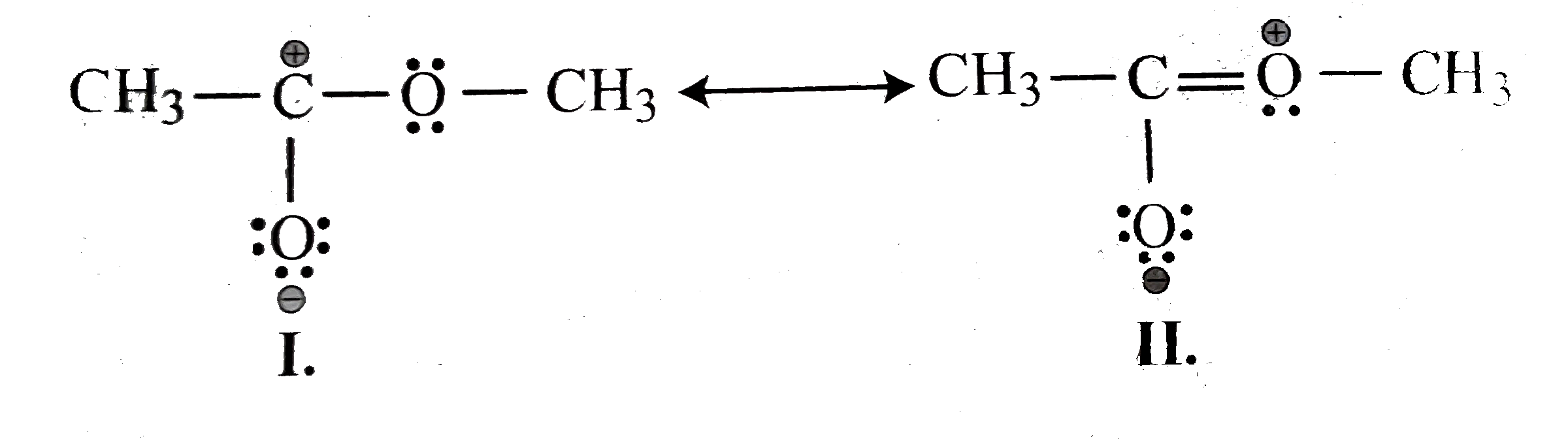 Explain why the following two structures (I) and (II) cannot be the major contributors to the real structures of CH3COOCH3.   .