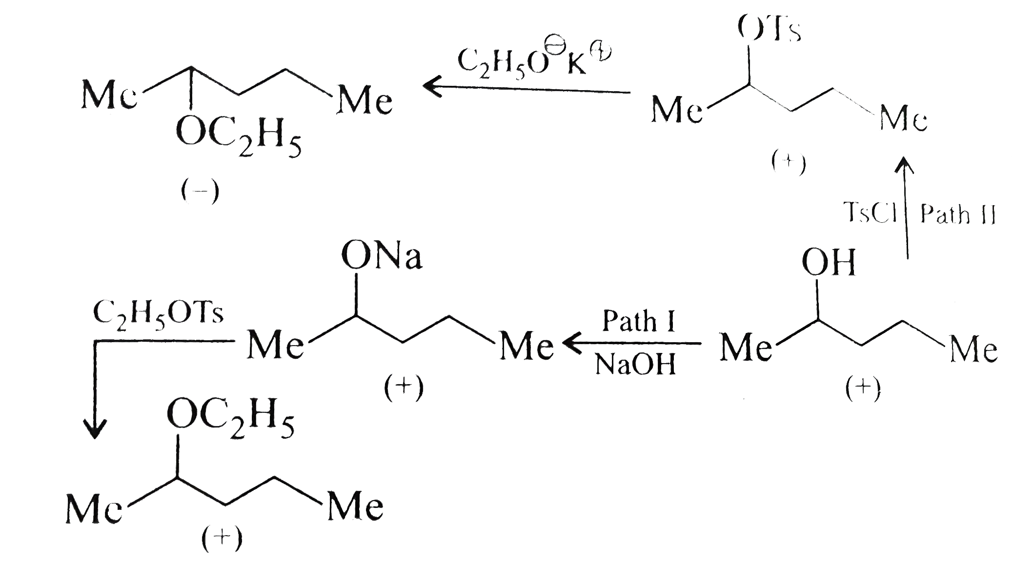 2-Pentanol can coverted to 2-ethoxy pentane by two paths. In path I, configuration at chiral C is retained but at path II, configuration is inverted. Explain.   ,   Tosyl (Ts) is .