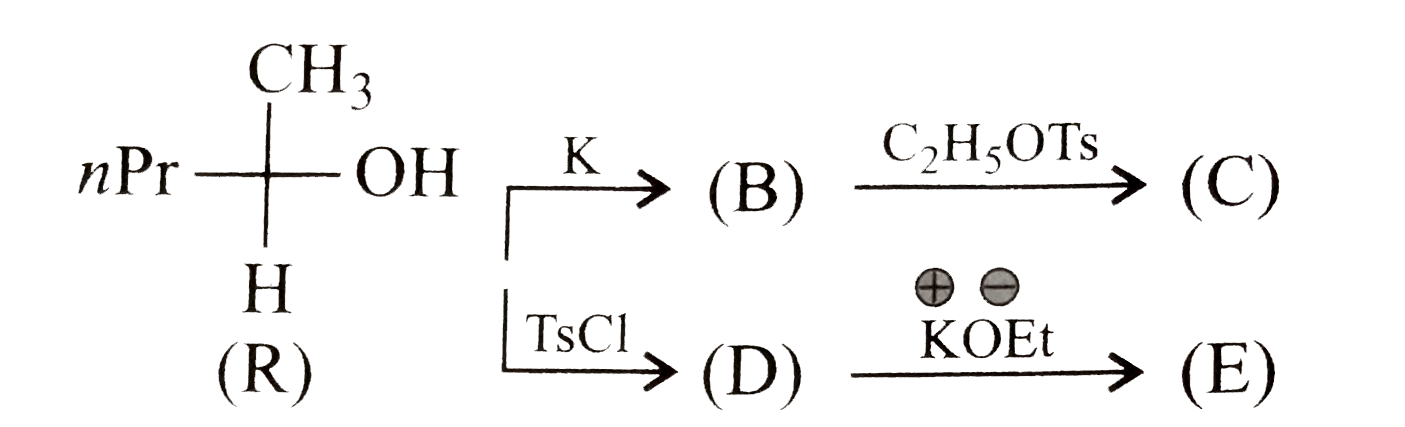 Explain the sterochemistry of the intermediates and products in the following reaction and give their R and S configurations.